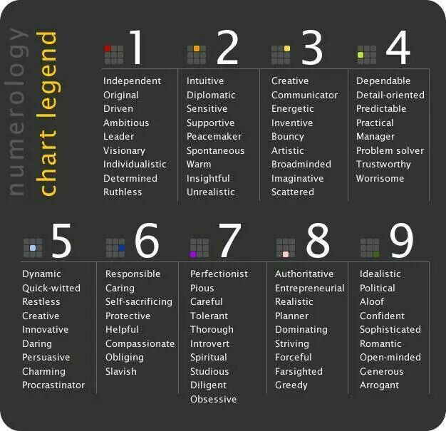 Numerology - Star Magic Healing