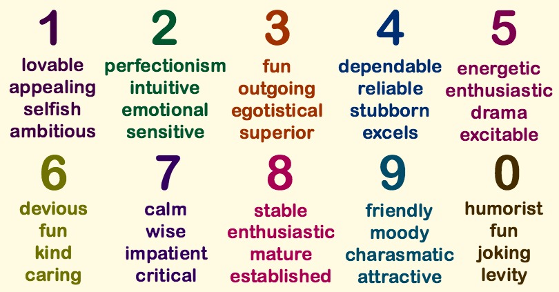 Numerology personality traits by number - Star Magic Healing