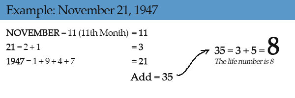 Numerology date calculation - Star Magic Healing